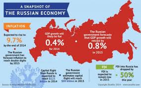 Russia’s Economy: A Complex Picture in the Face of Sanctions